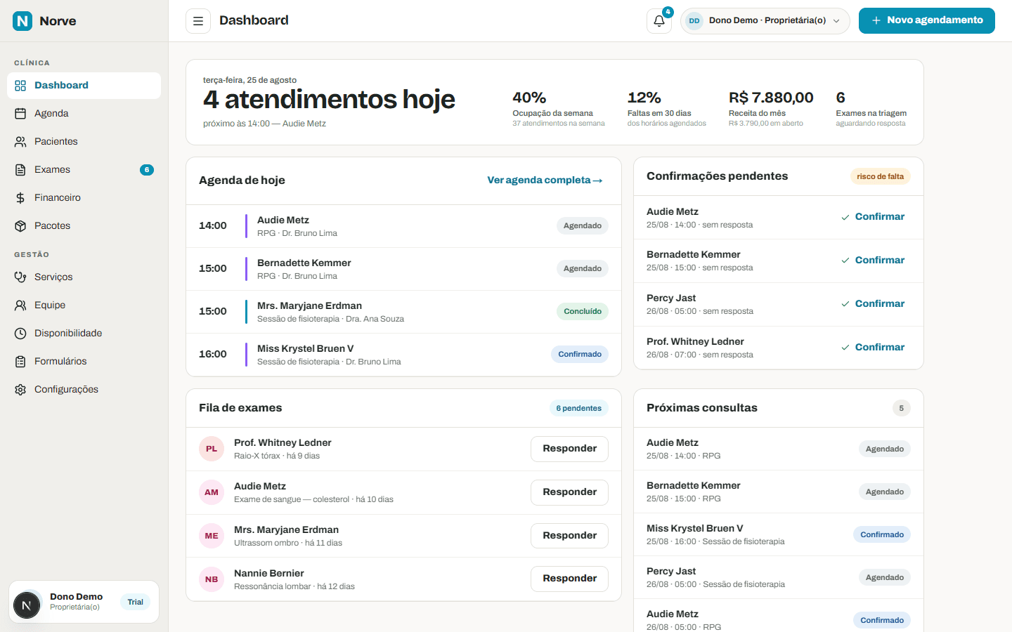 Dashboard do Norve com o dia da clínica